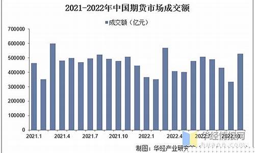 中国最大的期货(中国最大的期货公司排名)_https://www.wanyuyiyao.com_深交所_第1张