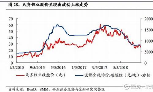 锂电池 股价(锂电池股价最新消息)_https://www.wanyuyiyao.com_上交所_第1张