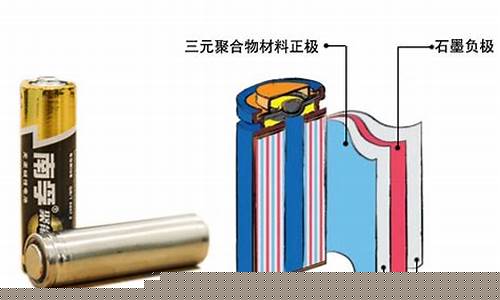 锂电池还有机会吗(锂电池会被淘汰吗)_https://www.wanyuyiyao.com_上交所_第1张