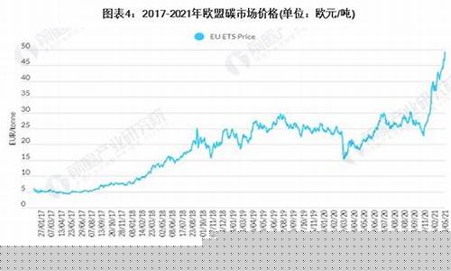 最新全国碳交易价格(国内碳交易 价格)_https://www.wanyuyiyao.com_上交所_第1张