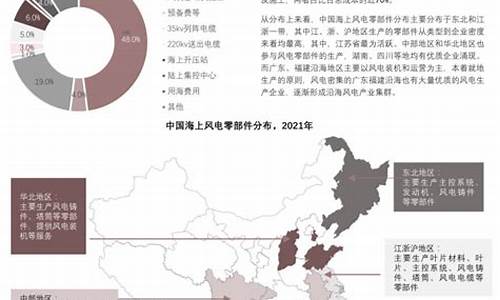 风电板块分析(风电板块有哪些股票)_https://www.wanyuyiyao.com_科创板_第1张