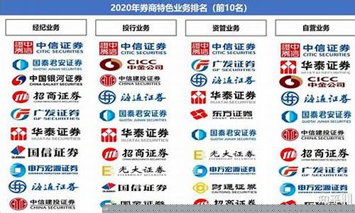 证券公司十大排行(证券公司排名前10名)_https://www.wanyuyiyao.com_创业板_第1张