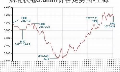 玻璃钢价格走势图表(玻璃钢价格走势图表最新)_https://www.wanyuyiyao.com_上交所_第1张