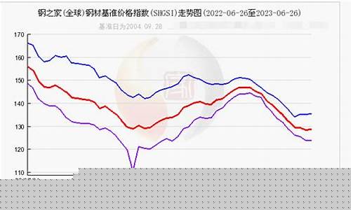 钢材期货价格实时行情(钢材期货行情最新报价)_https://www.wanyuyiyao.com_深交所_第1张