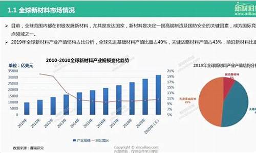 新型包装材料发展现状研究(新型包装材料发展现状研究论文)_https://www.wanyuyiyao.com_创业板_第1张
