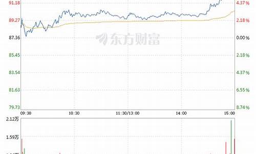 赛力斯股票一股多少钱(赛力斯股票一股多少钱啊)_https://www.wanyuyiyao.com_上交所_第1张