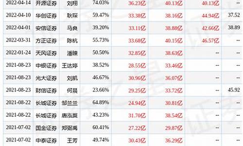 长电科技目标价位(长电科技股目标价)_https://www.wanyuyiyao.com_深交所_第1张