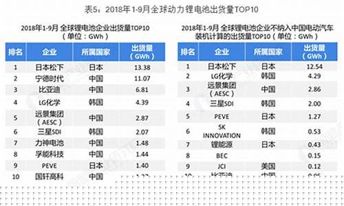 锂电池股票前十名(中国锂电池十大龙头企业)_https://www.wanyuyiyao.com_上交所_第1张