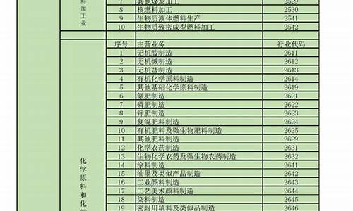 行业分类代码一览表2023简表(2021行业类别及代码)_https://www.wanyuyiyao.com_科创板_第1张