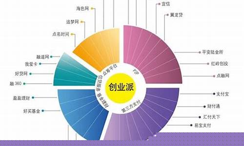 行业大全及细分(2021行业分类有几大类)_https://www.wanyuyiyao.com_深交所_第1张