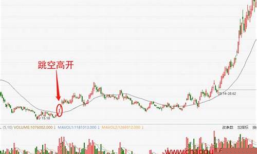 西部材料股价出现跳空缺口(西部材料的股票走势)_https://www.wanyuyiyao.com_上交所_第1张