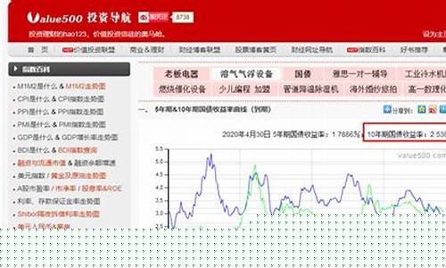 深证a股市盈率查询(深证a股市盈率查询网)_https://www.wanyuyiyao.com_上交所_第1张