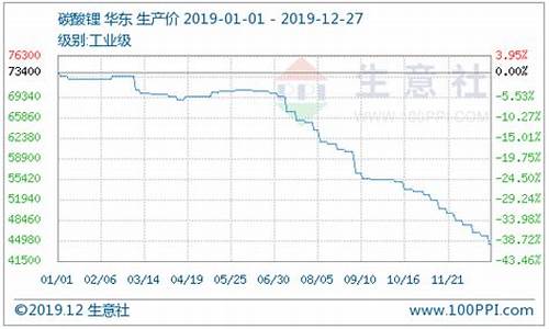 碳酸锂期货行情实时行情(碳酸锂期货行情实时行情 东方)_https://www.wanyuyiyao.com_上交所_第1张