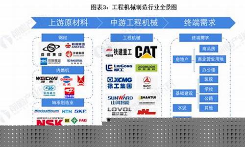 2022年工程机械发展趋势(2022年工程机械发展趋势分析)_https://www.wanyuyiyao.com_北交所_第1张