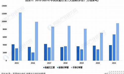 船舶类股票未来发展趋势(船舶类股票未来发展趋势分析)_https://www.wanyuyiyao.com_深交所_第1张