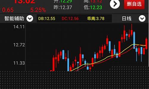 看股票的软件app(证券app哪个好用)_https://www.wanyuyiyao.com_创业板_第1张