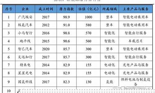 中国新能源企业排名前十名(中国新能源企业排行)_https://www.wanyuyiyao.com_北交所_第1张