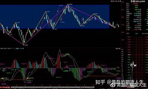 期货 周(期货周线是最真实的)_https://www.wanyuyiyao.com_深交所_第1张