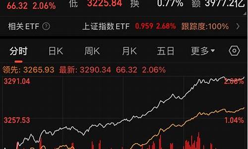 今天沪深股市行情怎么样(今天沪深股市大跌)_https://www.wanyuyiyao.com_科创板_第1张
