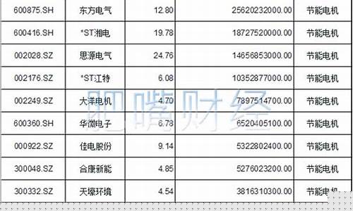 电机相关股票(a股电机)_https://www.wanyuyiyao.com_上交所_第1张