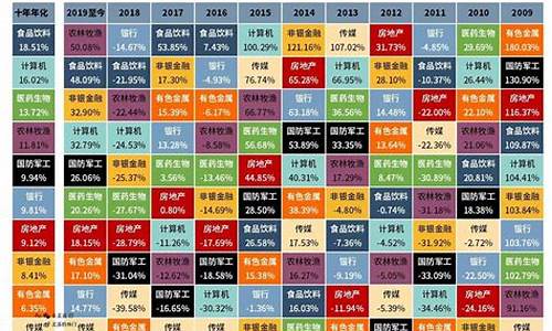 股票66个行业(股票各个行业)_https://www.wanyuyiyao.com_科创板_第1张