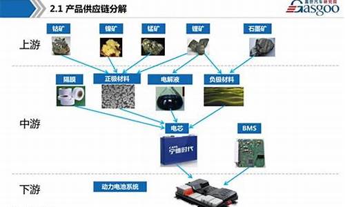 能源金属有哪些(能源金属有哪些股票卫平和慧宁有孩子吗)_https://www.wanyuyiyao.com_创业板_第1张