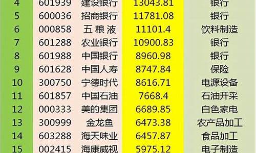 2023A股市值排行(2021年股票市值排行)_https://www.wanyuyiyao.com_创业板_第1张