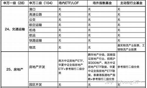 中信一级和申万一级(中信一级行业分类明细)_https://www.wanyuyiyao.com_上交所_第1张