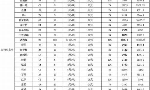 期货全赔了(期货一直赔)_https://www.wanyuyiyao.com_创业板_第1张