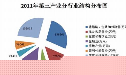 第三产业包含哪一些(第三产业总的来说包括哪些行业)_https://www.wanyuyiyao.com_科创板_第1张