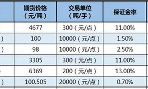 外汇期货一手多少钱(外汇期货交易手续费)_https://www.wanyuyiyao.com_创业板_第1张