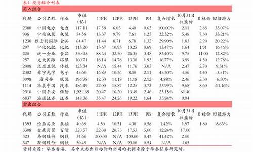 创业板股票代码一览表 大全(创业板股票代码一览表 大全详解)_https://www.wanyuyiyao.com_深交所_第1张