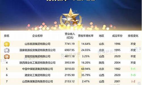 中国煤炭企业排名前十名(中国煤炭企业100强2019)_https://www.wanyuyiyao.com_上交所_第1张