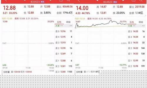锂电今天涨(锂电价格还能涨吗)_https://www.wanyuyiyao.com_北交所_第1张
