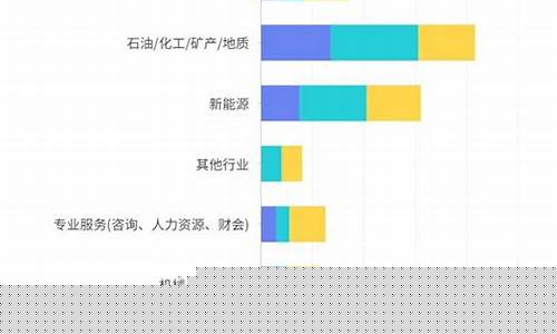 矿业类专业就业前景(矿业类专业就业前景工资)_https://www.wanyuyiyao.com_上交所_第1张