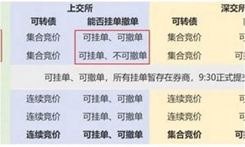 集合竞价挂单成交规则(股市集合竞价挂单成交规则)_https://www.wanyuyiyao.com_科创板_第1张