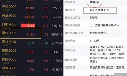 期货市场买跌怎么赚钱