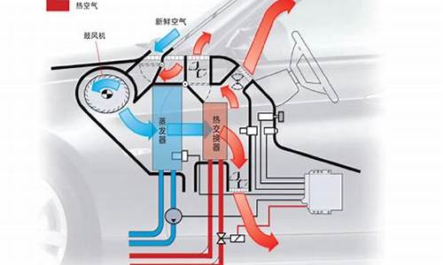 空调控制系统的组成及控制原理(空调系统的控制图)_https://www.wanyuyiyao.com_上交所_第1张