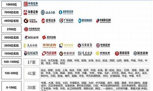 前十大证券公司排名(前十大证券公司排名一览表)_https://www.wanyuyiyao.com_深交所_第1张