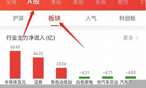 行业板块查询官网(行业板块查询官网网址)_https://www.wanyuyiyao.com_科创板_第1张