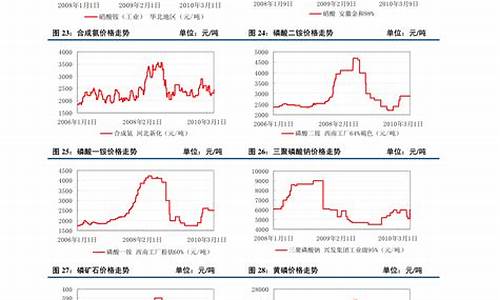 塑料价格(塑料价格多少钱一斤)_https://www.wanyuyiyao.com_上交所_第1张