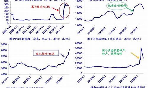 煤价格行情最新价格走势(煤价格行情最新价格走势图)_https://www.wanyuyiyao.com_创业板_第1张