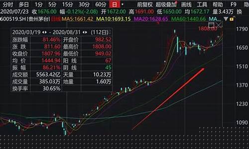 股价四元左右的股票(4元左右的股票一览表)_https://www.wanyuyiyao.com_上交所_第1张