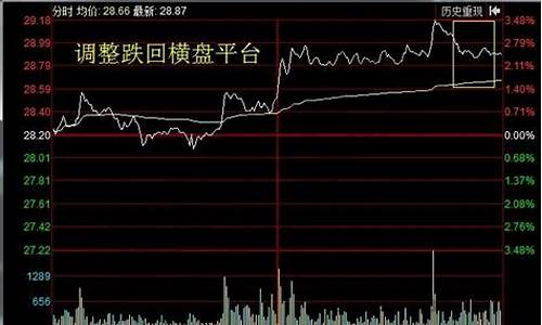 第二天必涨的股票特征(买什么股票最安全挣钱)_https://www.wanyuyiyao.com_科创板_第1张