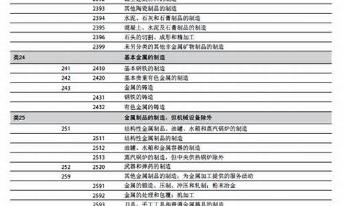 产业大类一览表(产业代码一览表)_https://www.wanyuyiyao.com_创业板_第1张