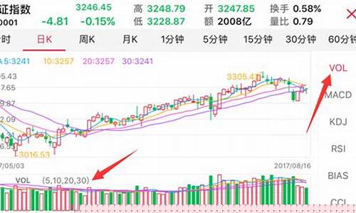 今日a股成交量是多少(a股成交量多少)_https://www.wanyuyiyao.com_科创板_第1张