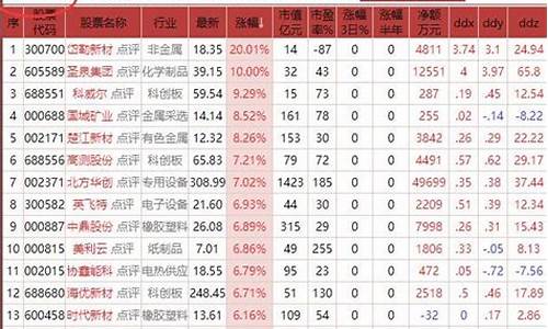 能源股票一览表最新(能源股指哪些)_https://www.wanyuyiyao.com_创业板_第1张
