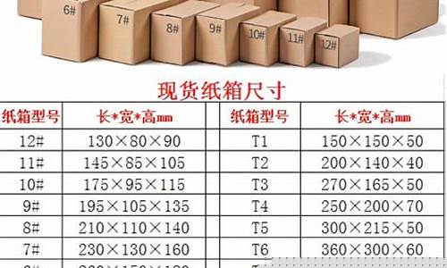 瓦楞纸箱规格一览表(瓦楞纸箱规格一览表图片)_https://www.wanyuyiyao.com_深交所_第1张