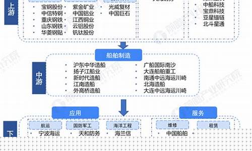 船舶产业基金排名(船舶行业基金)_https://www.wanyuyiyao.com_北交所_第1张