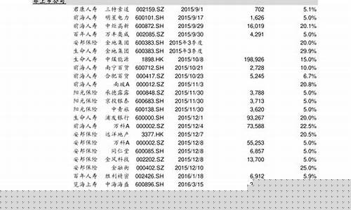 科技股票名称一览表(一份最全的科技股名单)_https://www.wanyuyiyao.com_深交所_第1张